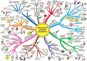 Mind-mapping-untuk-android