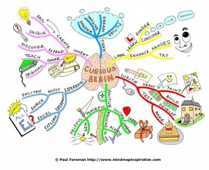 curious-brain-mind-map-10